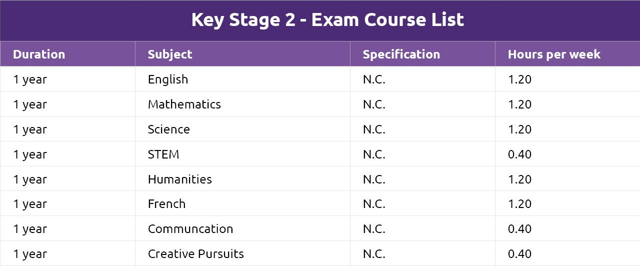 Our Key Stage 2 exam course table, showing the subjects taught and hours required per week.