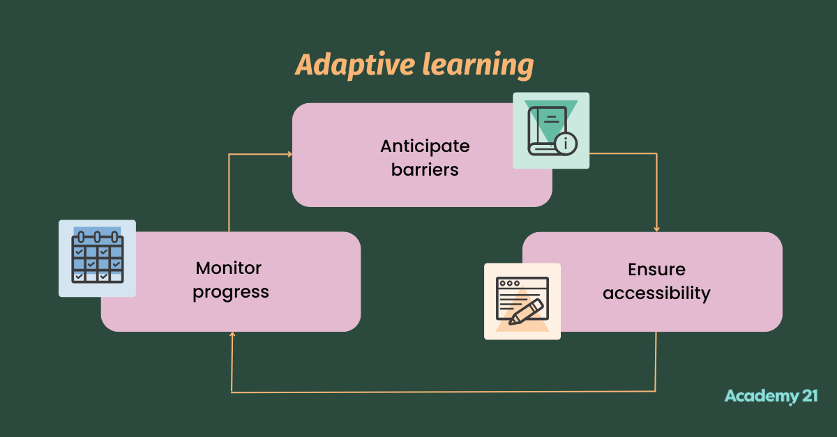 characteristics of effective teaching and learning