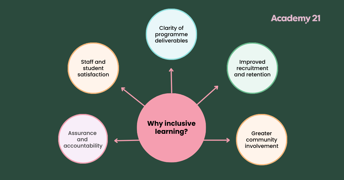 Inclusive learning