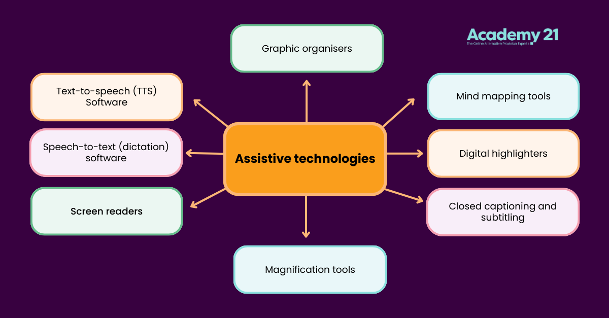 alternative provision in schools