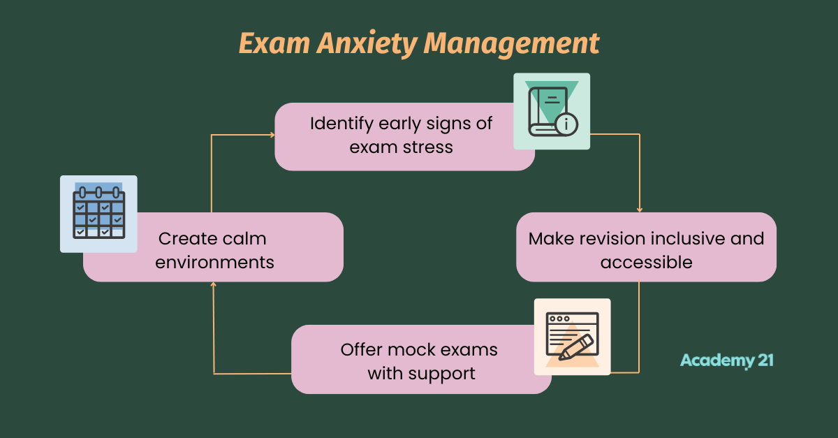 exam anxiety management