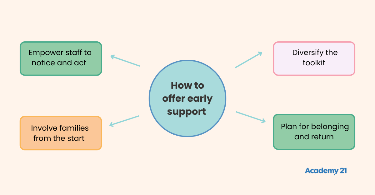 Early intervention for primary students
