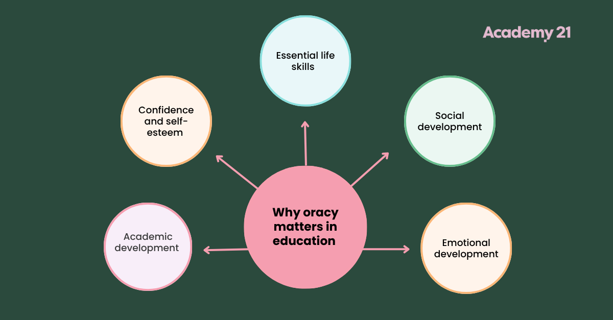 oracy in education