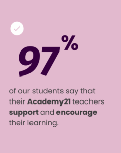 97% of academy21 students say their teachers support and encourage their learning