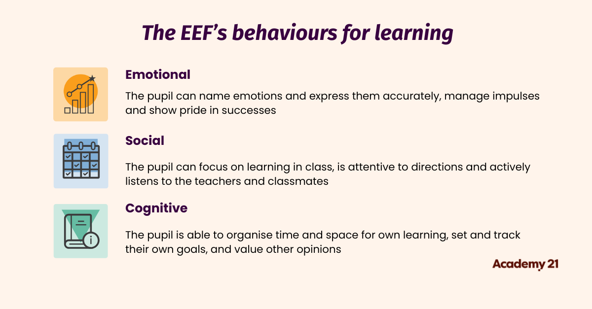 behaviours for learning