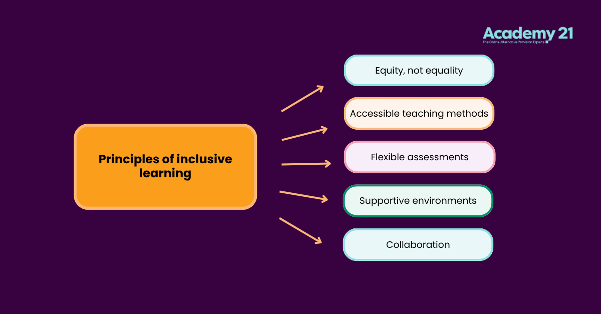 inclusive learning